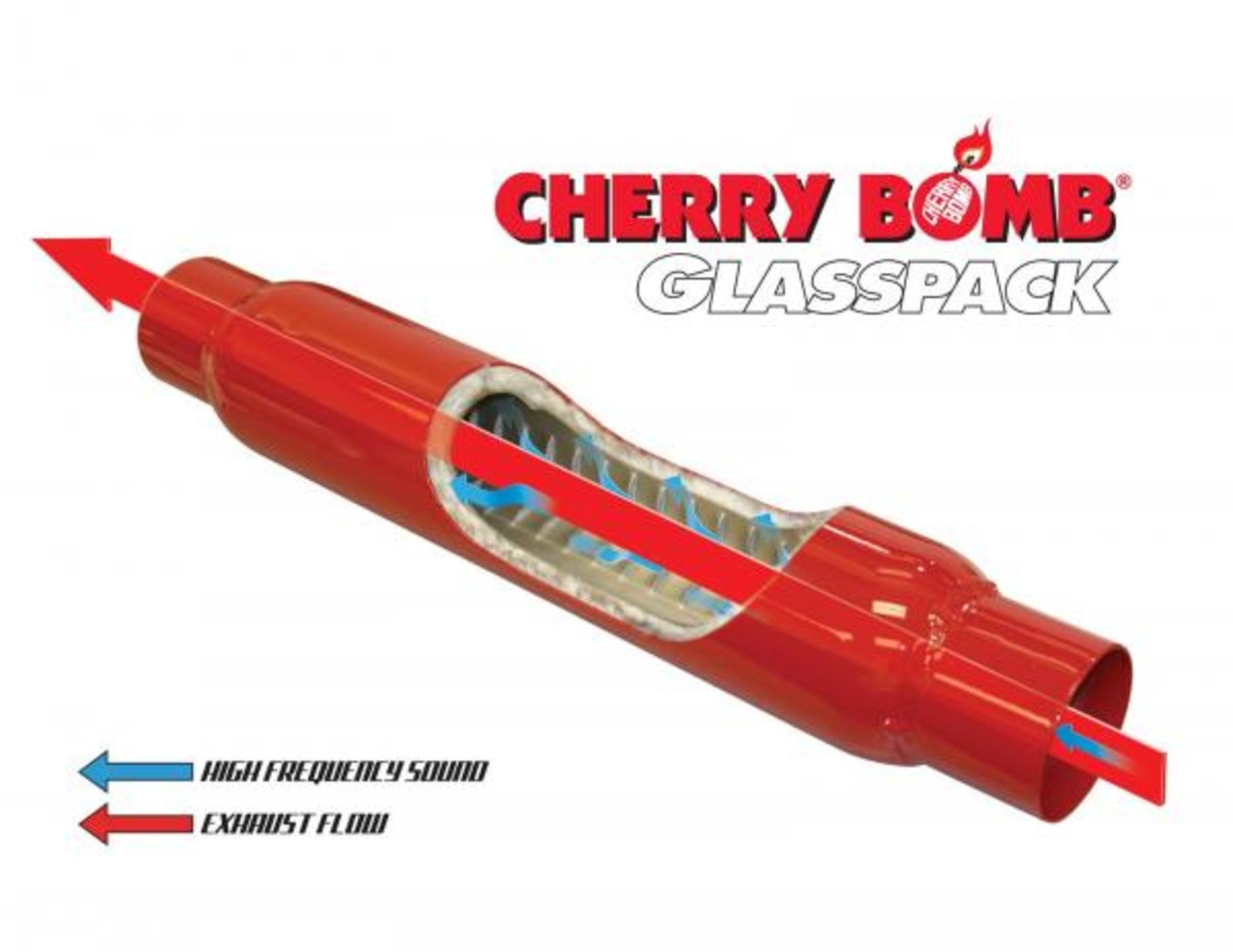 Cherry Bomb Glasspack Mufflers